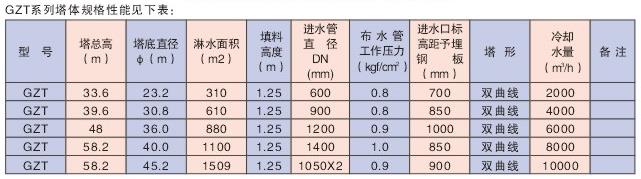 雙曲線玻璃鋼冷卻塔1